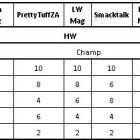 SA Media Mixed Martial Arts Ranking for Heavyweight