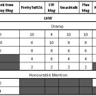 SA Media Mixed Martial Arts Ranking for Light Heavyweight