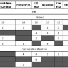 SA Media MMA Ranking for Lightweight