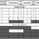 SA Media Mixed Martial Arts Rankings Pound for Pound