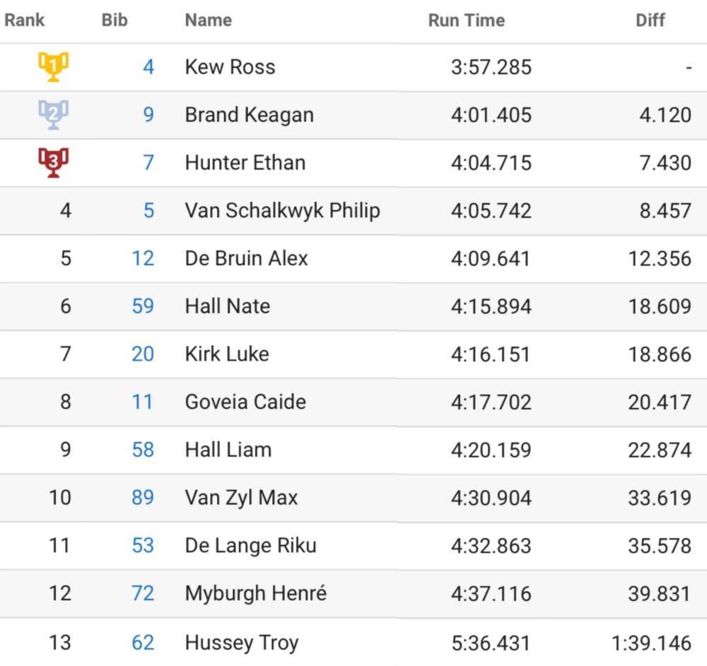 Junior Men results from the 2023 South African Downhill Mountain Bike Championships